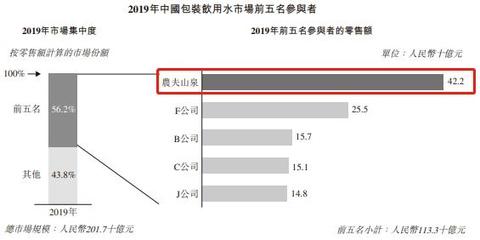 農(nóng)夫山泉看點(diǎn)幾何 功能性茶飲料的研制前瞻