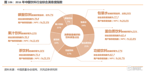 2022年食品飲料年度策略 回調(diào)中的穩(wěn)定性機(jī)會(huì)與功能性茶飲料研制